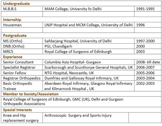 Dr. Jayant Arora  Sr. Consultant Orthopedic Surgery India