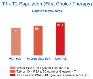 Hifu Cancer Treatment Mumbai India,Hifu Treatment Success Rate India, Hifu, Hifu, Hifu Cancer Treatment, Kidney Cancer, Bone Cancer, Blood Cancer, Cancer Therapy, Breast Surgery, Cancer Hospital In India, Medical Treatments In India, Hifu Treatment Mumbai India, Radiation Therapy, Hifu Private Patient Hospital, Ultrasound Therapeutics