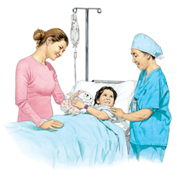 Child Heart Surgery, Child Heart Surgery India