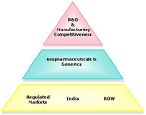 Wockhardt  Hospital India, India  Wockhardt  Hospital, Wockhardt  Hospital, Wockhardt Hospital Chennai, Cancer Wockhardt Hospital