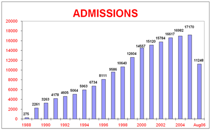 Best Hospital, Recognised Hospital, Private Hospital, Top Hospital Delhi