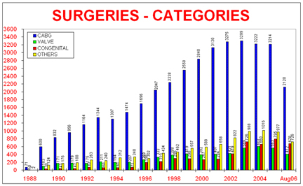 Best Hospital, Super Specialty Treatment Best Escorts Hospital Delhi, Top Hospital Delhi, Super Specialty Treatment Delhi